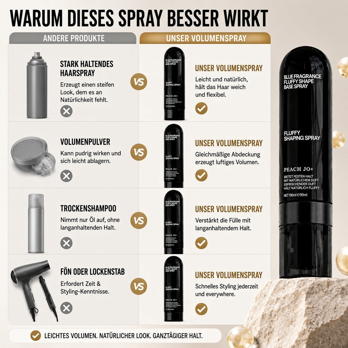 🎉🎉 50 % RABATT | NUR FÜR KURZE ZEIT! Volumen-Haarspray – Haarspray mit lang anhaltendem Pfirsichduft für mehr Volumen und perfekten Halt den ganzen Tag.
